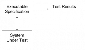 Executable Specification 1