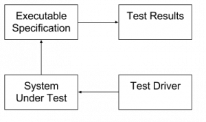 Executable Specification 2